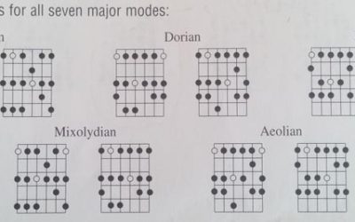 What Are Guitar Modes