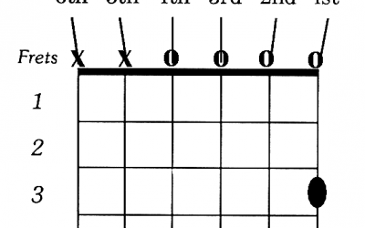 How to Play G Chord on Guitar Easily