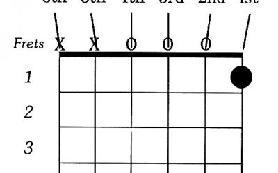 How to Play G7 on Guitar Easily