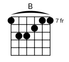 How To Play B Chord on Guitar How To Play B Chord on Guitar