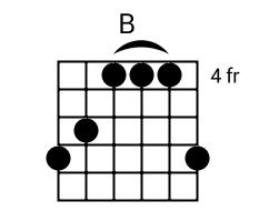 How To Play B Chord on Guitar