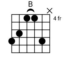 How To Play B Chord on Guitar