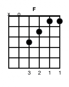 How To Play B Chord on Guitar