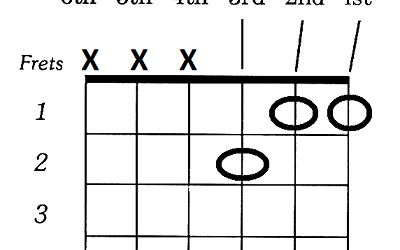 How To Play F Chord On Guitar Easy Version
