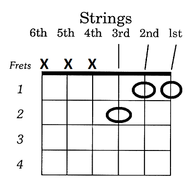 How to Play F on Guitar Easy Easy Movable Version Learn F Chord