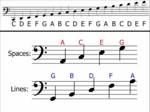 F Clef or Bass Clef What Is It? Learn F Clef Notes | Music Theory