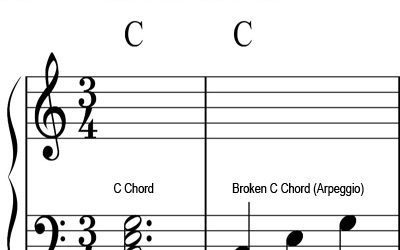 Why Are Chord Arpeggios Important