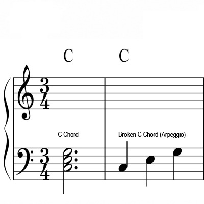 Why Are Chord Arpeggios Important