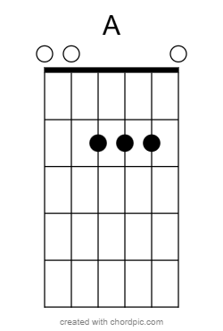 A Flamenco Guitar Chords