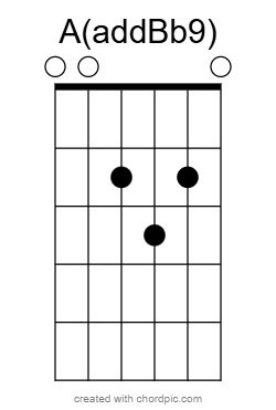 A(addBb9) Flamenco Guitar Chords
