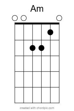 Am Flamenco Guitar Chords