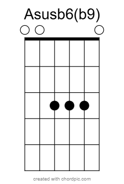 Asusb6(b9) Flamenco Guitar Chords