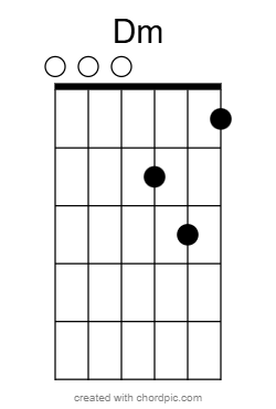 Dm Flamenco Guitar Chords
