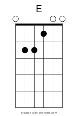 E Flamenco Guitar Chords