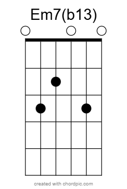 Em7(b13) Flamenco Guitar Chords
