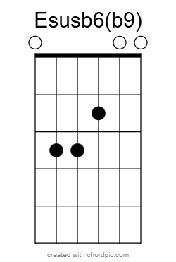 Esusb6(b9) Flamenco Guitar Chords