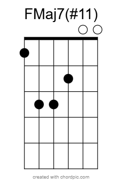 FMaj7(#11) Flamenco Guitar Chords