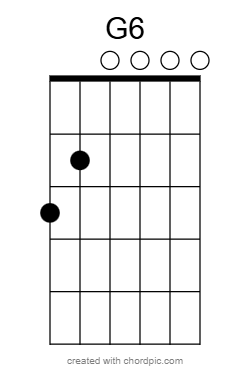 G6 Flamenco Guitar Chords