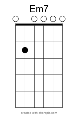 Em7 flamenco guitar chord diagram showing finger placement and strings for E minor 7 chord on guitar